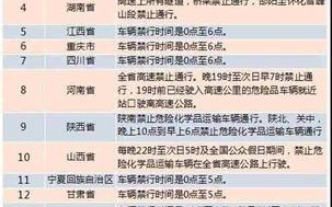 安徽危化品许可证价格查询-安徽省危化品限行时间