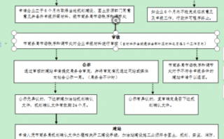 成品油批发经营许可证丢了-成品油经营许可证丢失怎么补办