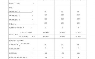 广东汽柴油的许可证收费标准 广东汽柴油的许可证收费标准是多少