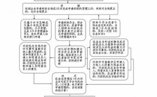 危化品经营许可证增项办理（危险品经营许可证增项流程）