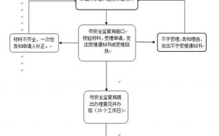 嵩明危化品许可证办理价格-危化品经营许可证办理流程