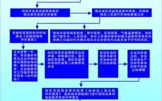 危化品经营许可证推荐-危化品经营许可证办理流程