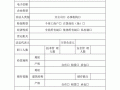 危化品经营许可证申请表
 危化品经营许可证申请表填法