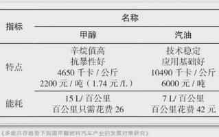 四川汽柴油的许可证变更 四川汽柴油的许可证变更怎么办理