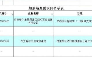 成品油经营许可证变更理由-成品油经营许可证变更理由有哪些