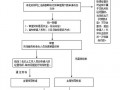 南宁危化品经营许可证流程及时间
 南宁危化品经营许可证流程及时间表