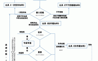 北京危化品经营许可证资质流程-北京危化品经营许可证资质流程图