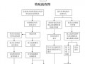 危化品经营许可证办证流程
 危化品经营许可证办证流程图