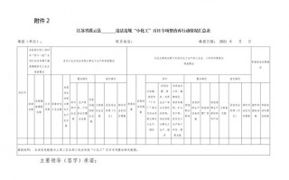 楚雄危化品许可证办理价格-楚雄危化品许可证办理价格是多少