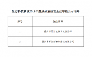 成品油经营许可证年检制度-成品油经营许可证年检制度最新