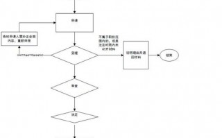 天然气许可证办理流程-天然气办理手续