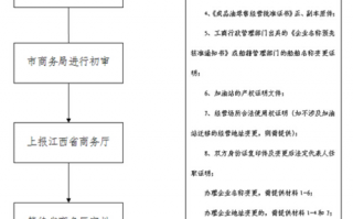 如何注册成品油经营许可证-如何注册成品油经营许可证办理