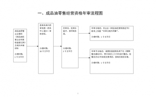 成品油经营许可证的年检-成品油经营许可证年检流程