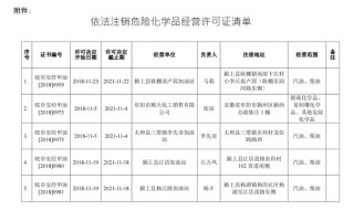 经营危险品可判几年（危险品经营人的责任有哪些）