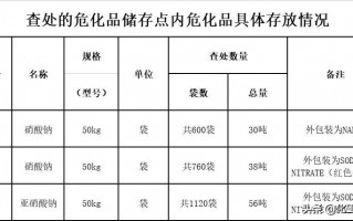 危化品无仓储经营利润怎么算（危险化学品无仓储经营）