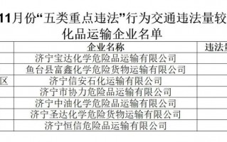 东昌危化品经营企业（东昌危化品经营企业名录）