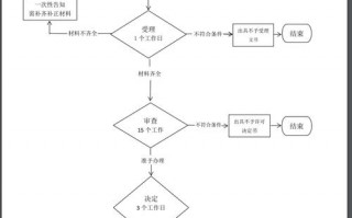 宁夏危化品经营许可证手续流程-宁夏危化品经营许可证手续流程图