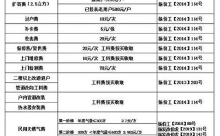 液化天然气充装许可证需要多少钱-液化天然气充装许可规则