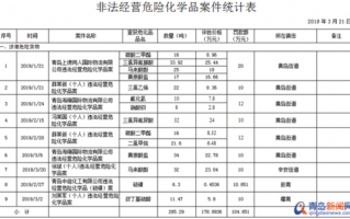 青岛危化品经营许可证规定-青岛危化品经营许可证规定最新