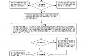 安徽汽柴油化学品经营许可证申请 安徽汽柴油化学品经营许可证申请流程