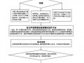 郊区危化品经营许可证办理
 郊区危化品经营许可证办理流程