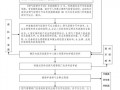 燃气企业办理危化品经营许可证
 燃气企业办理危化品经营许可证流程