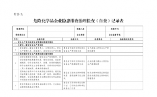 专项检查危化品经营企业（企业危化品检查总结）