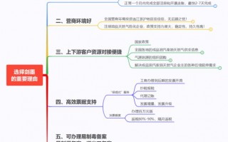 如何办理天然气危化品经营许可证-如何办理天然气危化品经营许可证流程