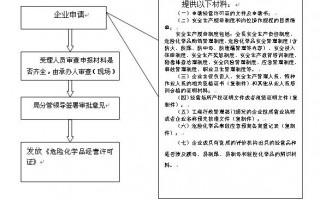 吉林汽柴油化学品经营许可证流程 吉林汽柴油化学品经营许可证流程图