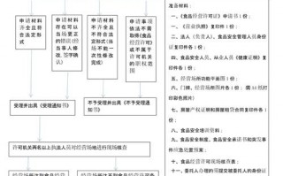 郑州危化品经营许可证-郑州危化品经营许可证办理流程