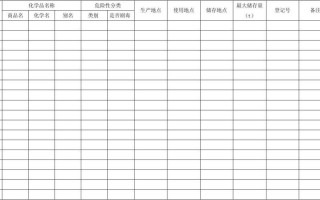 经营危险品需要做什么台帐（危险品经营许可证范围）