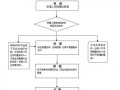 陕西危化品经营许可证变更流程
 陕西危化品经营许可证变更流程图