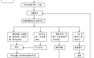 申请柴油倒卖许可证-申请柴油倒卖许可证流程