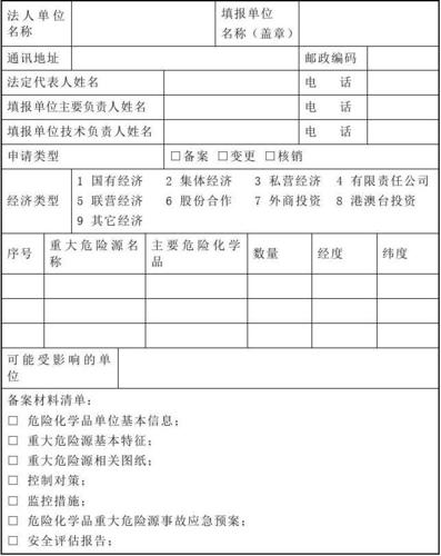 危化品经营类目怎么填报（危化品经营属于什么行业类别）-第2张图片-(义乌市荷淮网络科技工作室)