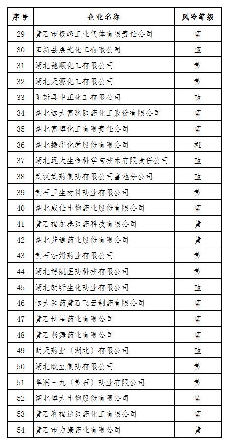 黄冈危化品经营许可证哪里办理（黄冈危化品经营许可证哪里办理的）-第3张图片-(义乌市荷淮网络科技工作室)