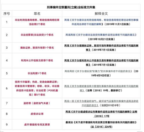 非法经营买卖危险品罪 非法经营买卖危险品罪量刑标准-第2张图片-(义乌市荷淮网络科技工作室)