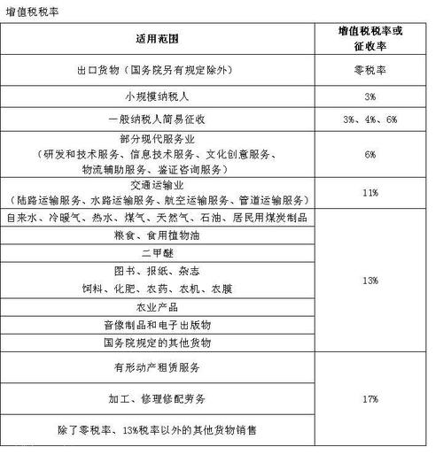 危化品经营公司增值税（危化品经营公司增值税怎么算）-第1张图片-(义乌市荷淮网络科技工作室)