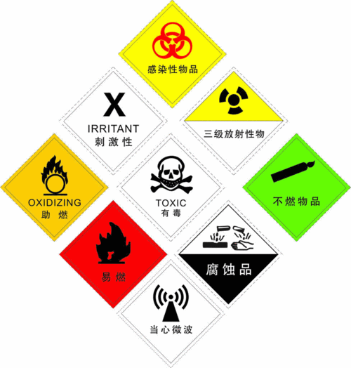 危险品经营图片素材库 危险品经营图片素材库大全-第3张图片-(义乌市荷淮网络科技工作室)