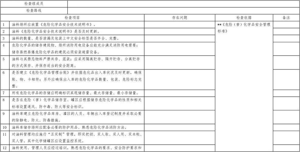 危化品储存经营检查方案（危险化学物品储存排查报告）-第2张图片-(义乌市荷淮网络科技工作室)