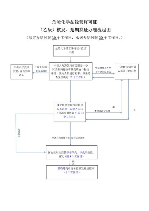 公司办理危险品经营许可证 公司办理危险品经营许可证流程-第3张图片-(义乌市荷淮网络科技工作室)