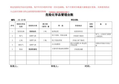 经营危险品需要做什么台帐（危险品经营许可证范围）-第3张图片-(义乌市荷淮网络科技工作室)