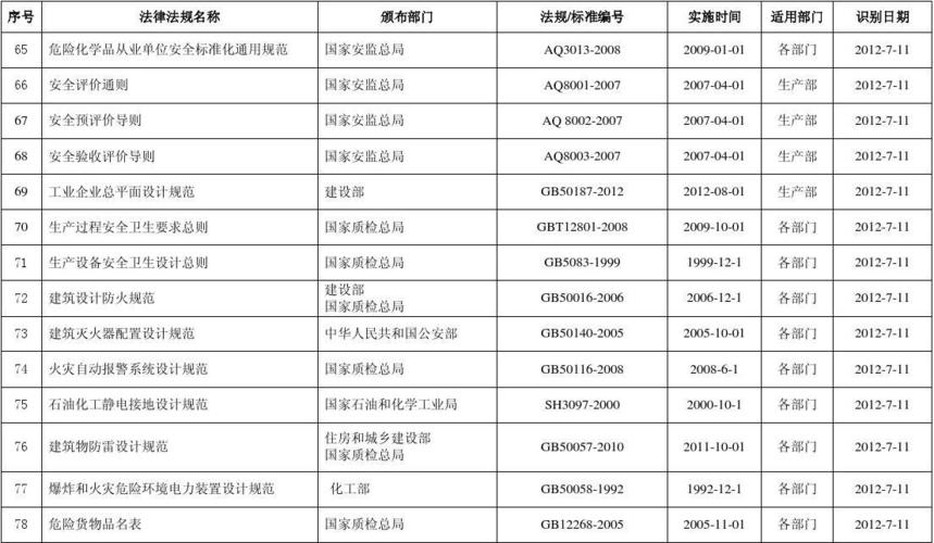 经营危险品需要做什么台帐（危险品经营许可证范围）-第2张图片-(义乌市荷淮网络科技工作室)