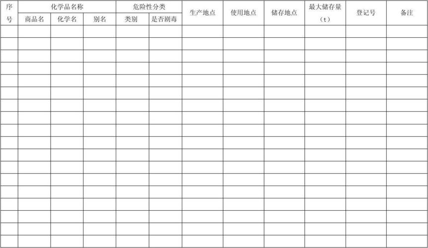 经营危险品需要做什么台帐（危险品经营许可证范围）-第1张图片-(义乌市荷淮网络科技工作室)