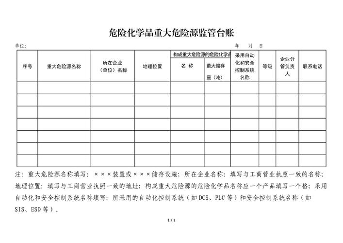 危化品经营台账是啥（化学危险品台账）-第3张图片-(义乌市荷淮网络科技工作室)