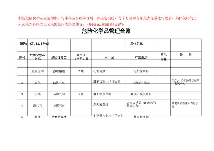 危化品经营台账是啥（化学危险品台账）-第1张图片-(义乌市荷淮网络科技工作室)