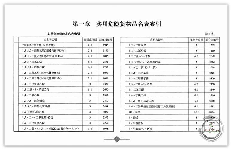 危化品经营品种的名称（危化品经营品种的名称有哪些）-第3张图片-(义乌市荷淮网络科技工作室)