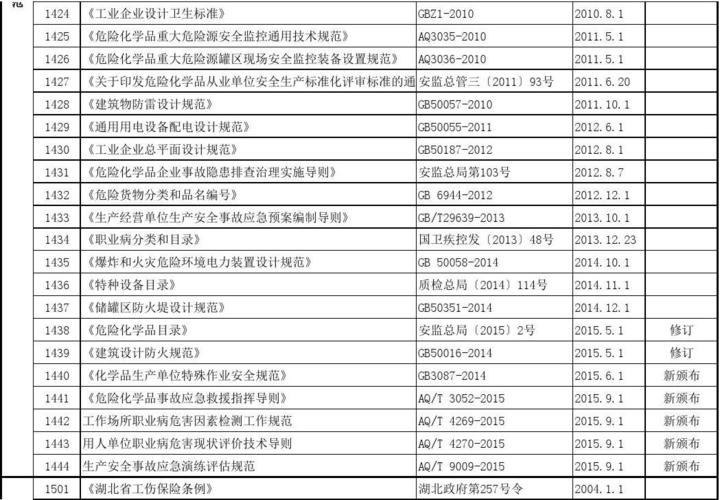 怎么算危化品异地经营（危化企业异地经营）-第2张图片-(义乌市荷淮网络科技工作室)