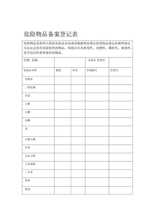 危险品异地经营备案管理办法 危险品异地经营备案管理办法最新-第2张图片-(义乌市荷淮网络科技工作室)