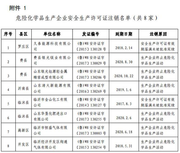 危化品生产单位和经营单位的区别（危险化学品经营单位和生产单位有何区别）-第3张图片-(义乌市荷淮网络科技工作室)