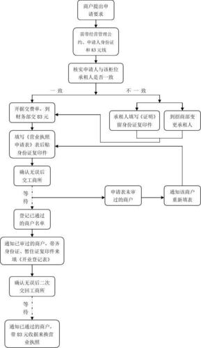 怎么办理危险品的经营执照 怎么办理危险品的经营执照流程-第3张图片-(义乌市荷淮网络科技工作室)